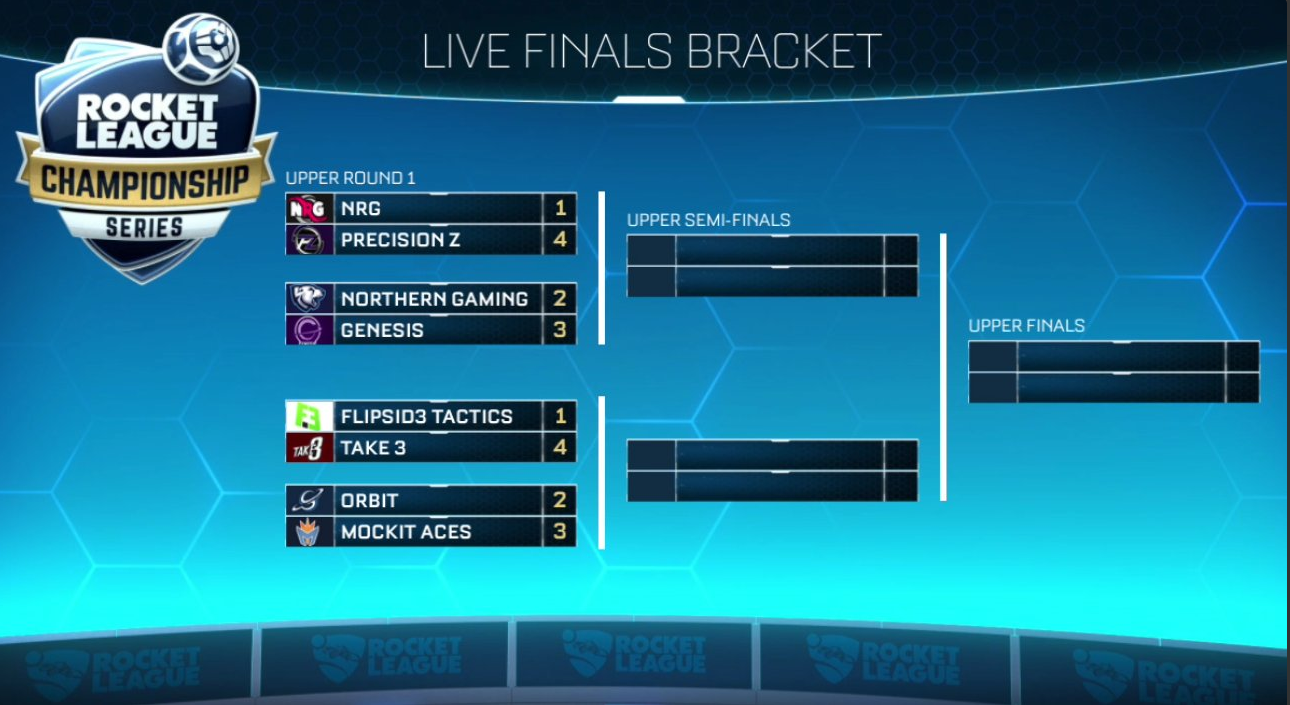 Rocket League Die Teams für die Finals stehen nun fest! game2gether