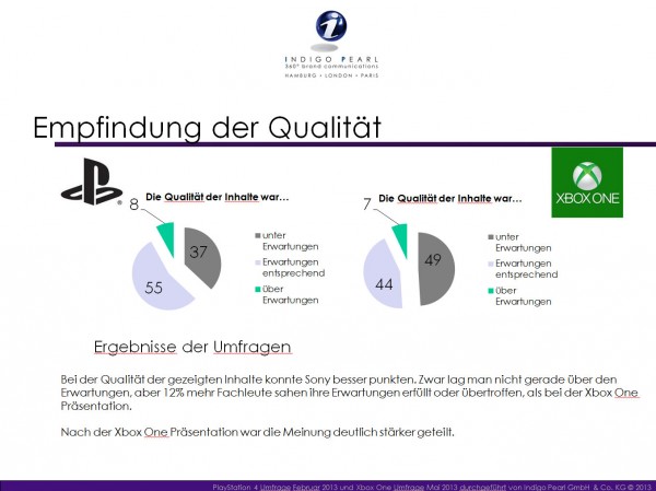 3_Qualität_XboxOne_vs_PS4_by_indigo_pearl