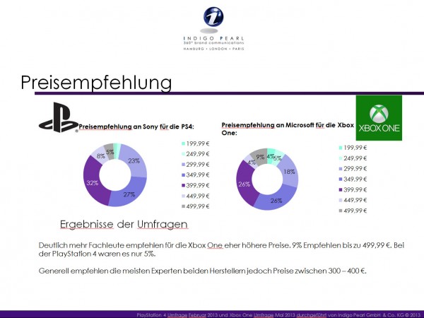 5_Preisempfehlung_XboxOne_vs_PS4_by_indigo_pearl