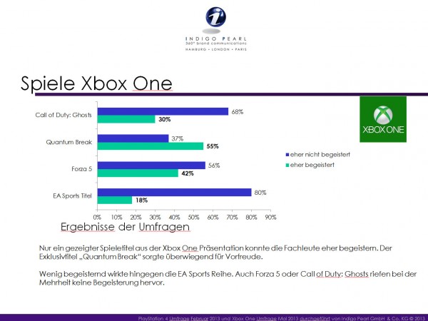 7_SpielevergleichXboxOne_XboxOne_vs_PS4_by_indigo_pearl