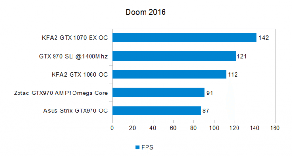 doom-2016