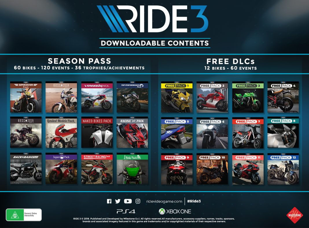 Ride 3 DLC