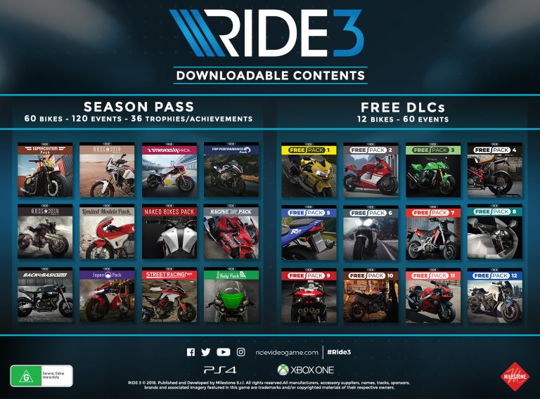 RIDE 3 Special-Editions: Season-Pass-Inhalte und DLC-Plan