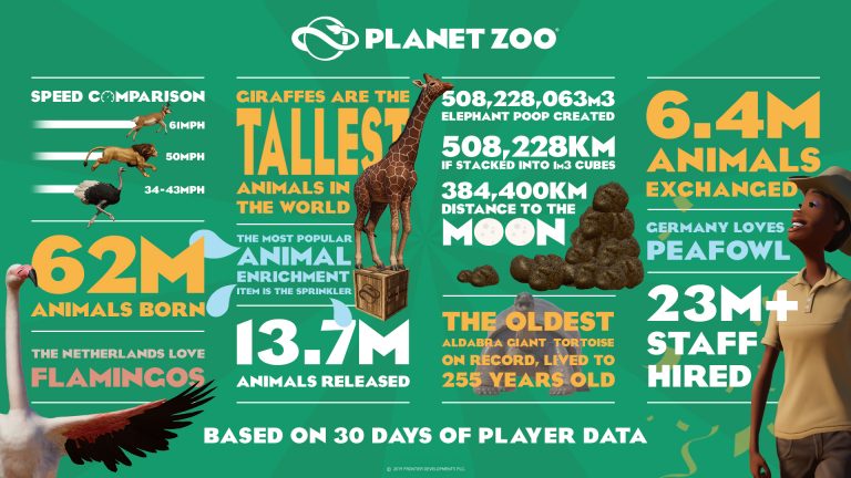 Planet Zoo erhält erstes Premium-DLC – Arctic Pack