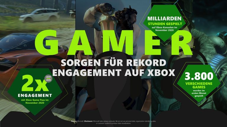 Xbox 2021 – Jahresrückblick und Blick nach vorne