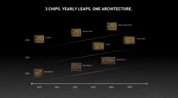 NVIDIA Chip Roadmap