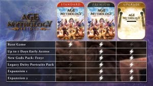 Age of Mythology Retold Review- Die Editionen im Vergleich.