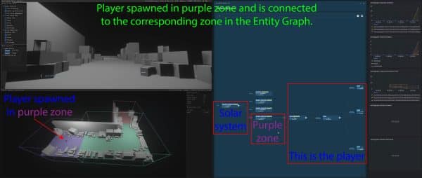 Star Citizen Server-Meshing demonstration auf der Citizencon 2953