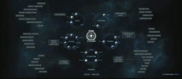 Star Citizen Gilden