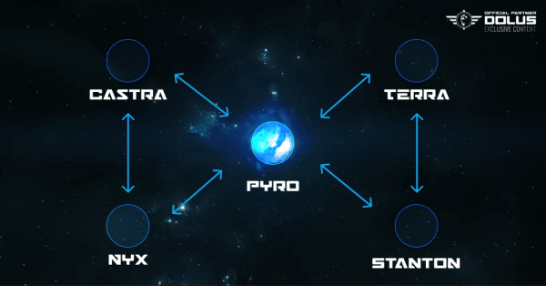 Sternensystem-Karte mit Verbindungen zwischen den Systemen Pyro, Castra, Terra, Stanton und Nyx.