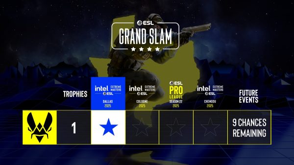 Das Bild zeigt den aktuellen Stand des ESL Grand Slams. Team Vitality hat nun den ersten Schritt erledigt.