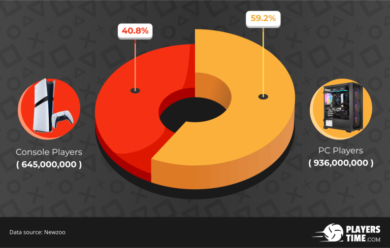 Unser CO₂ Fußabdruck im Gaming analysiert