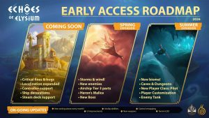Roadmap von Early Access