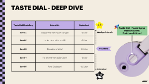 HOLY Syrup Haltbarkeit