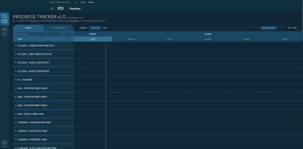 Star Citizen Roadmap Progress Tracker